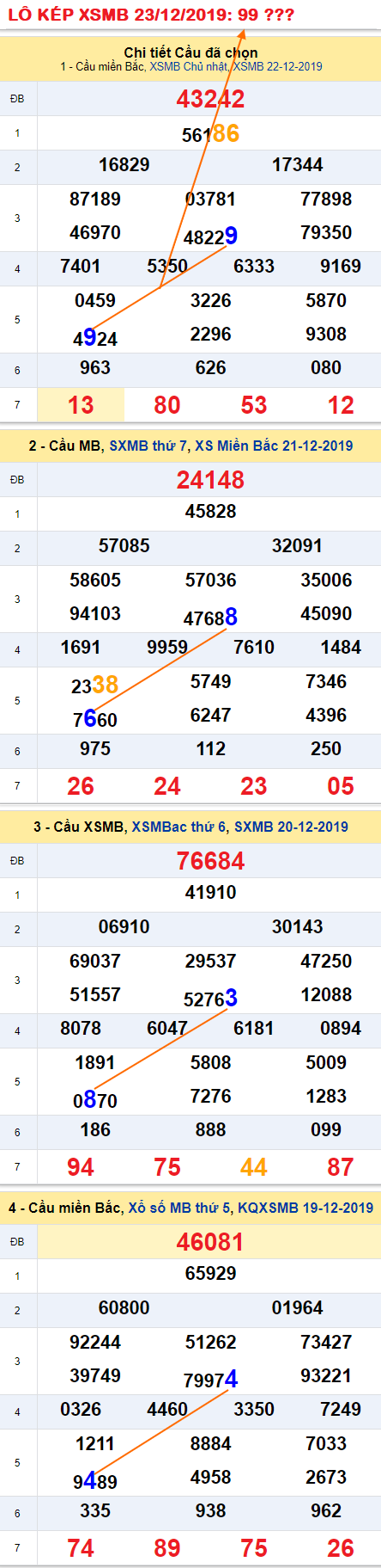 Tham khao an so kep thu nhi - Lo kep XSMB 23-09-2019 Tham khao an so kep thu nhi - Lo kep XSMB 23-09-2019